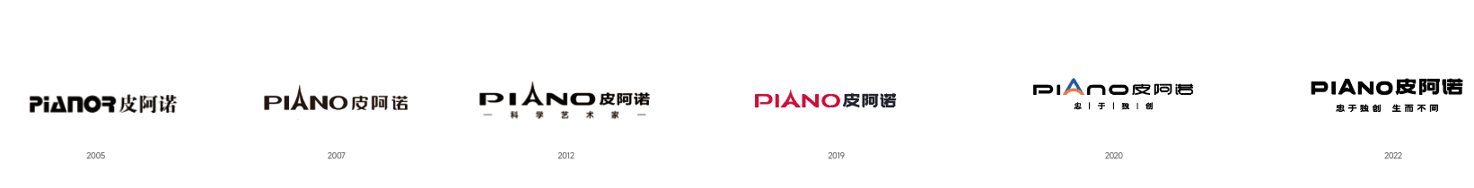 LOGO演變.png